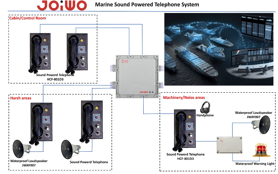 Telecom Sound System Professional Communication System for the Maritime and Energy Segments