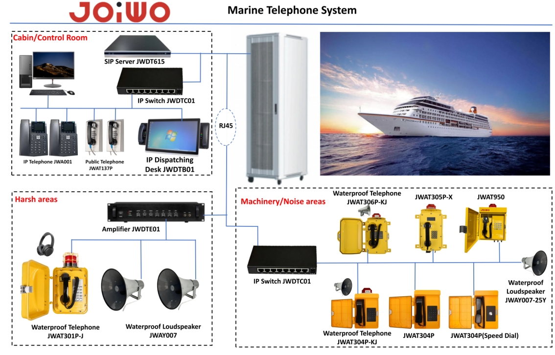 Professional Communication System for the Maritime and Energy Segments