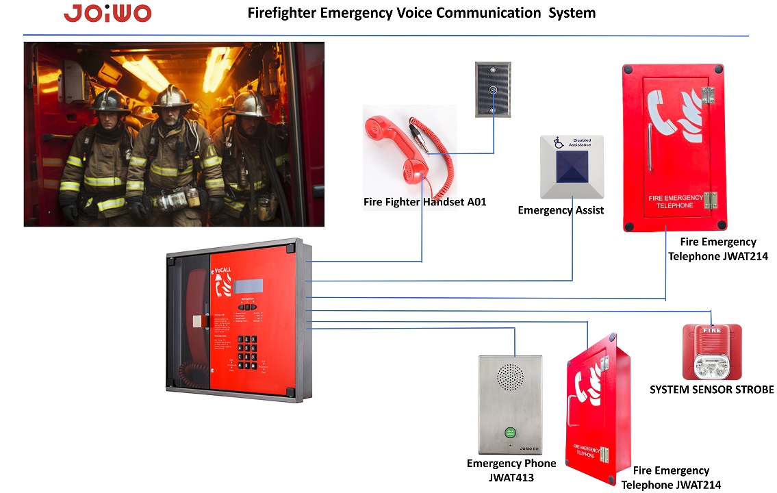 Emergency Voice Communication Solution for Firefighter Intercom System