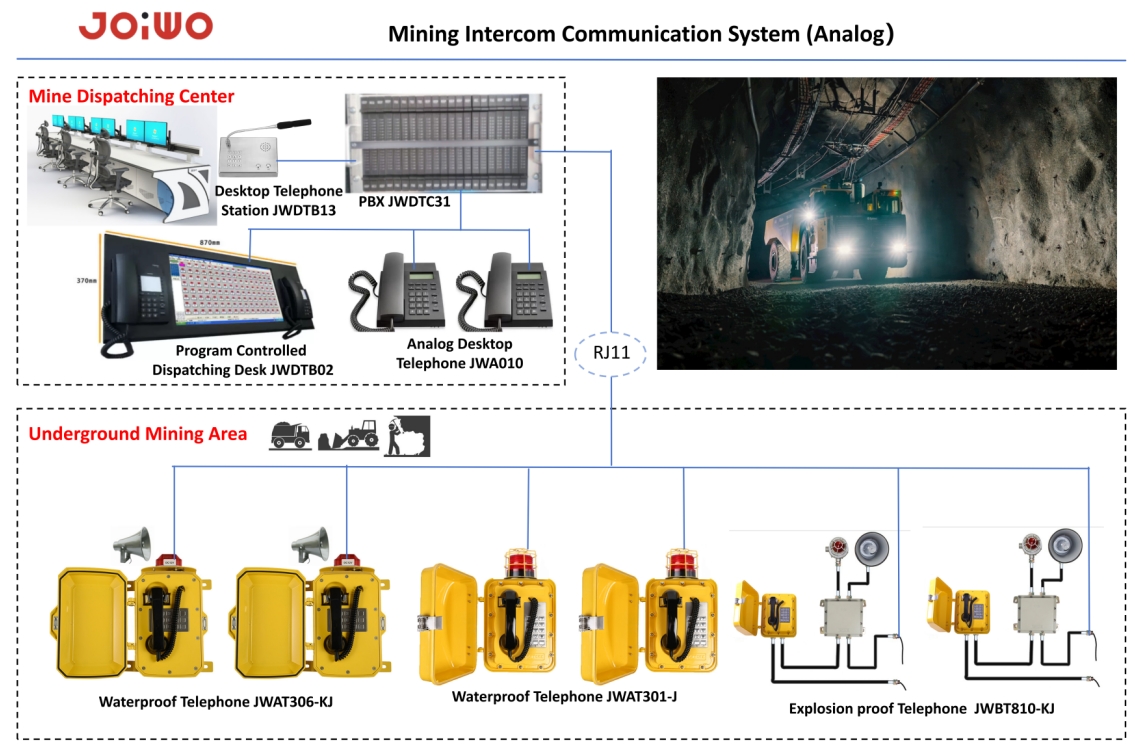 Smart Mining Intercom Communication System
